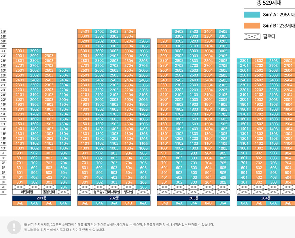 일산휴먼빌클레스원